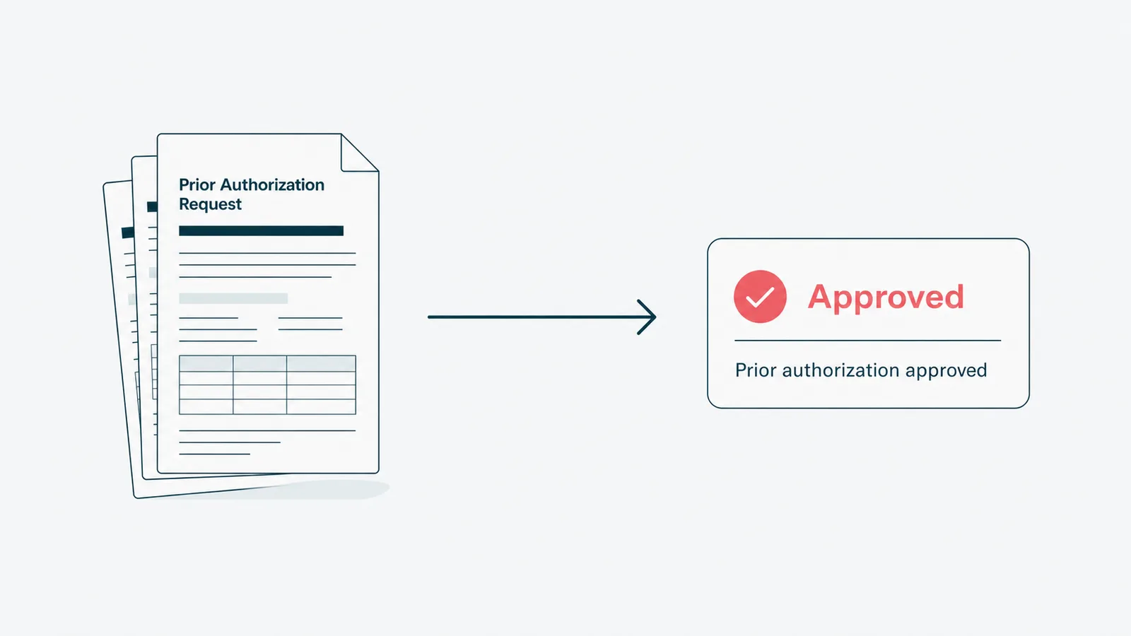 A stack of prior-authorization paperwork resolving into a single approved status.